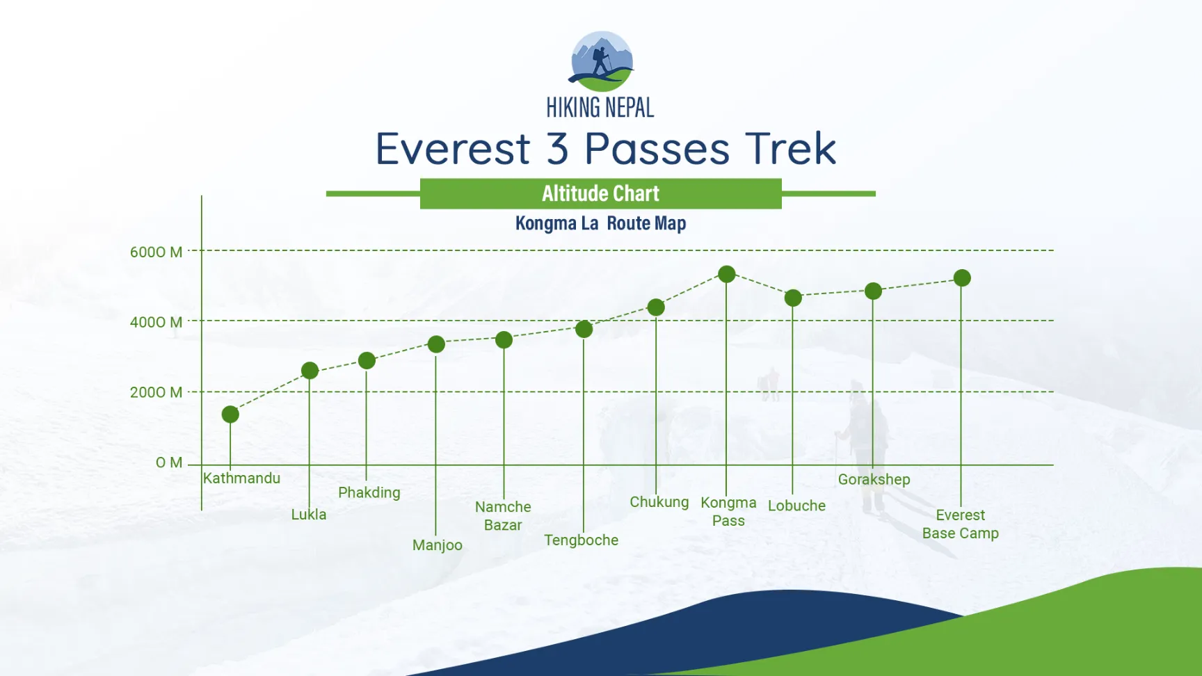altitude chart image