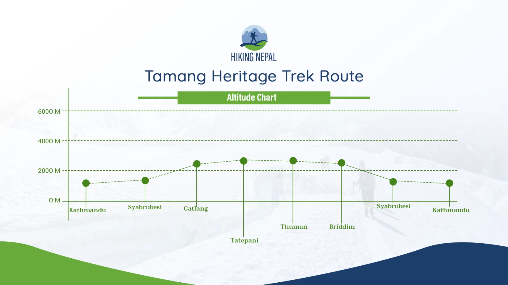 altitude chart image