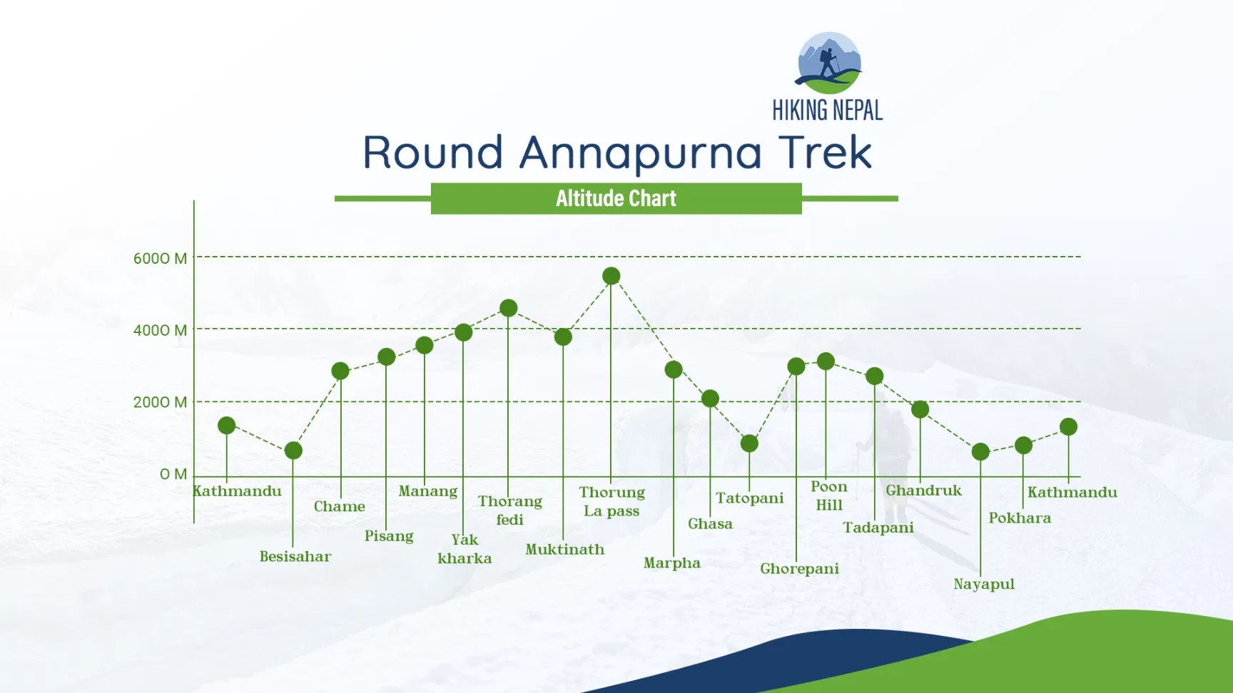 altitude chart image