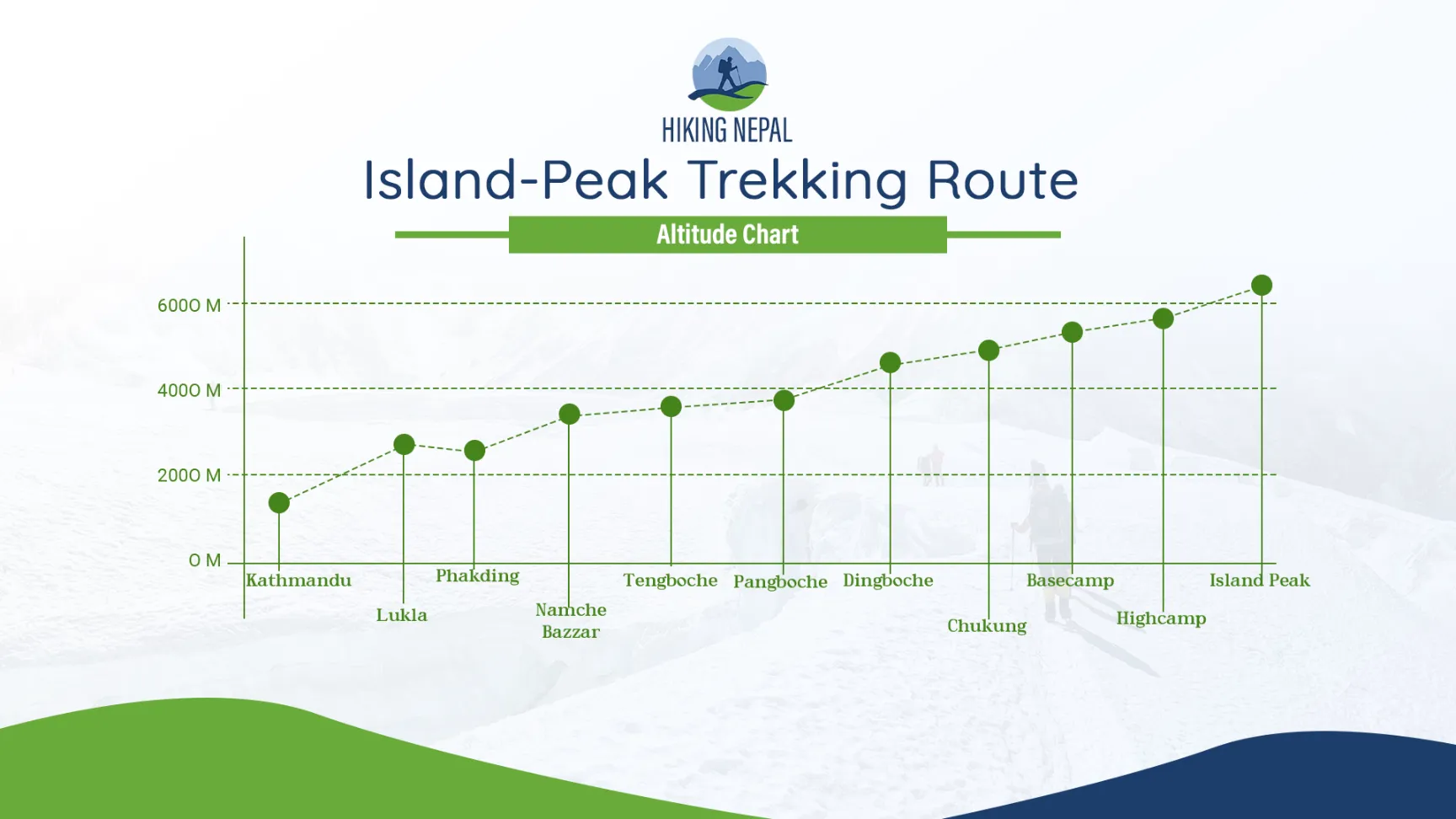 altitude chart image