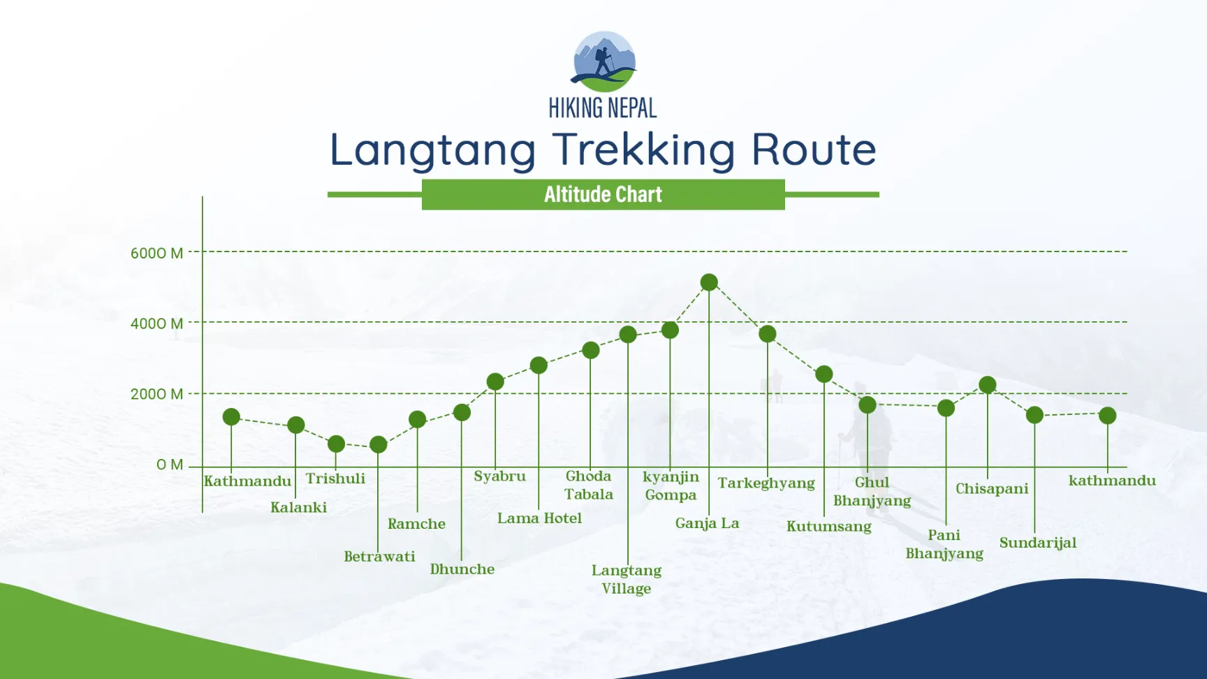 altitude chart image
