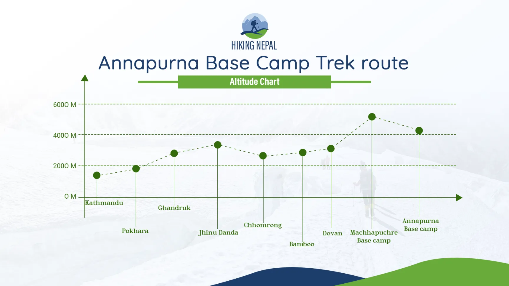 altitude chart image
