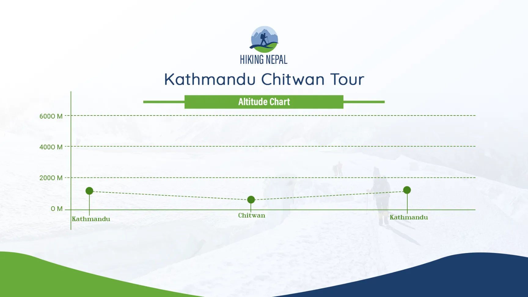 altitude chart image