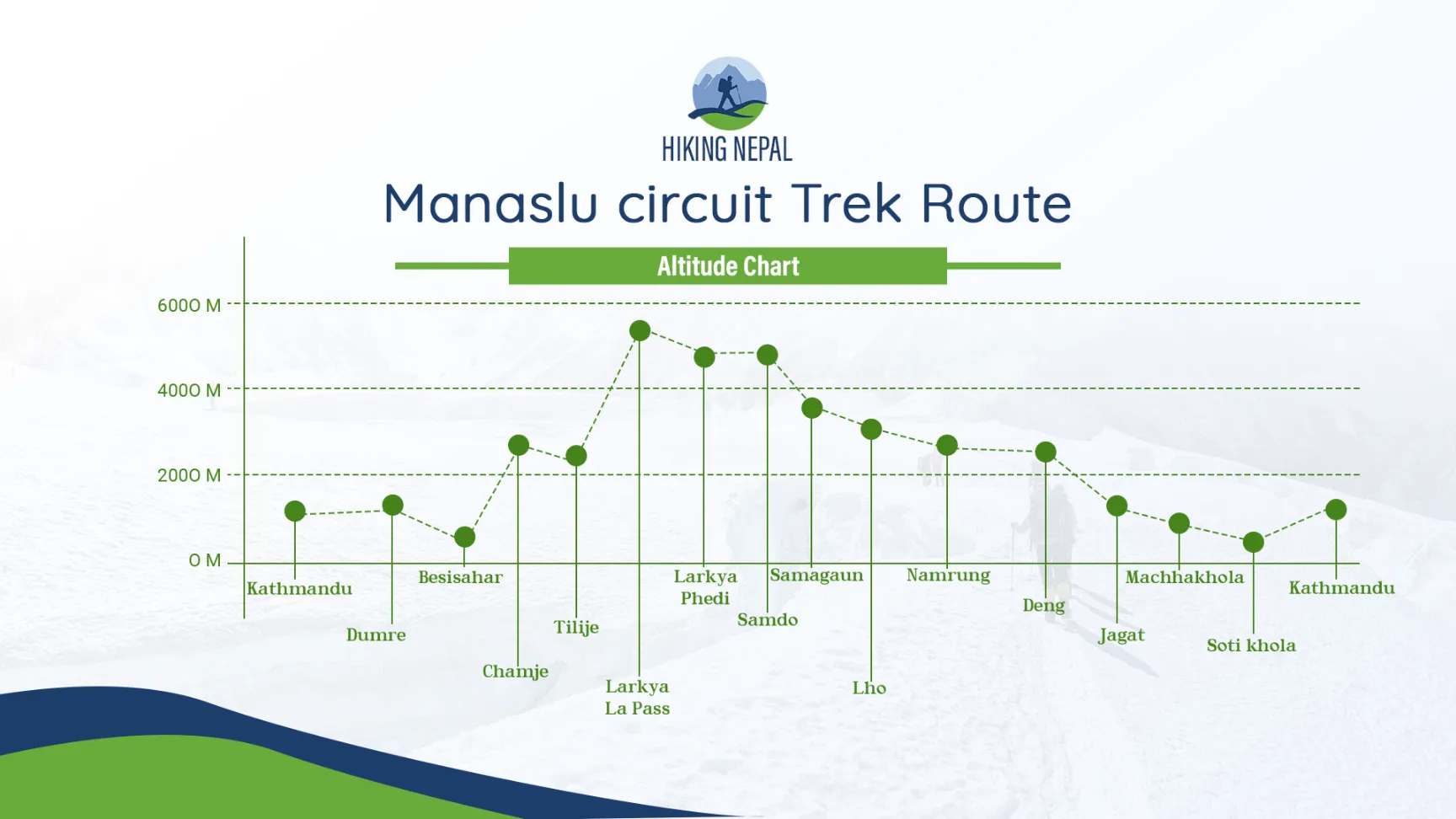 altitude chart image