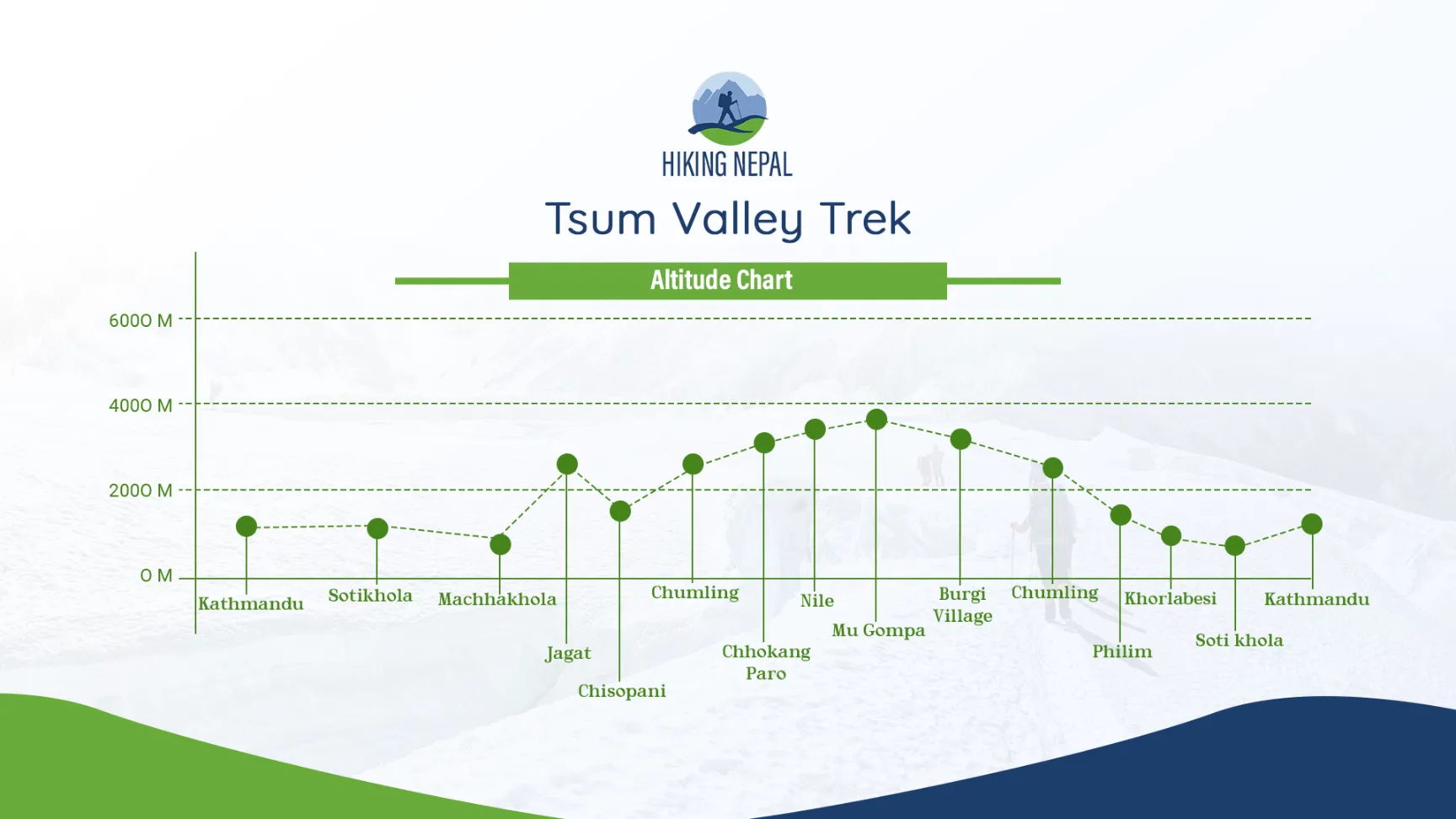 altitude chart image