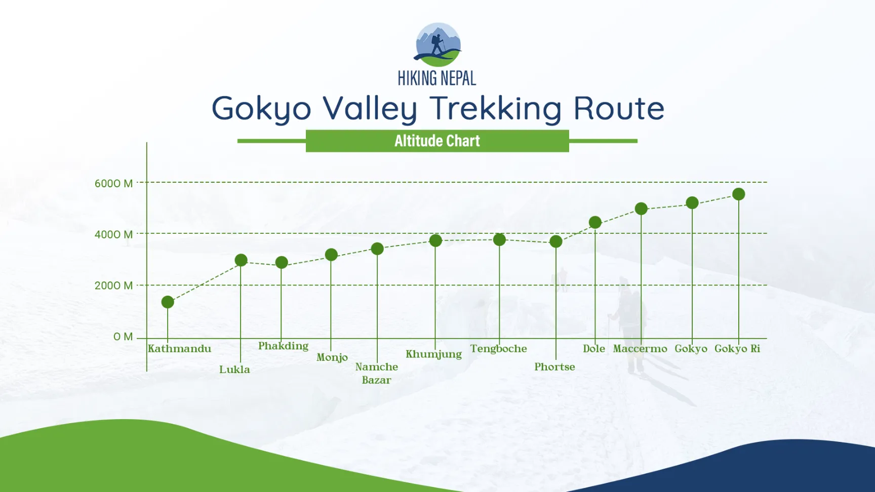 altitude chart image