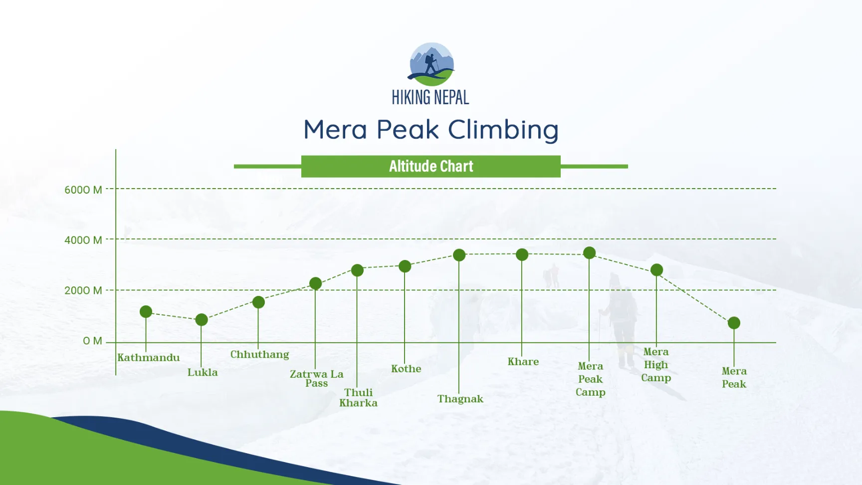 altitude chart image