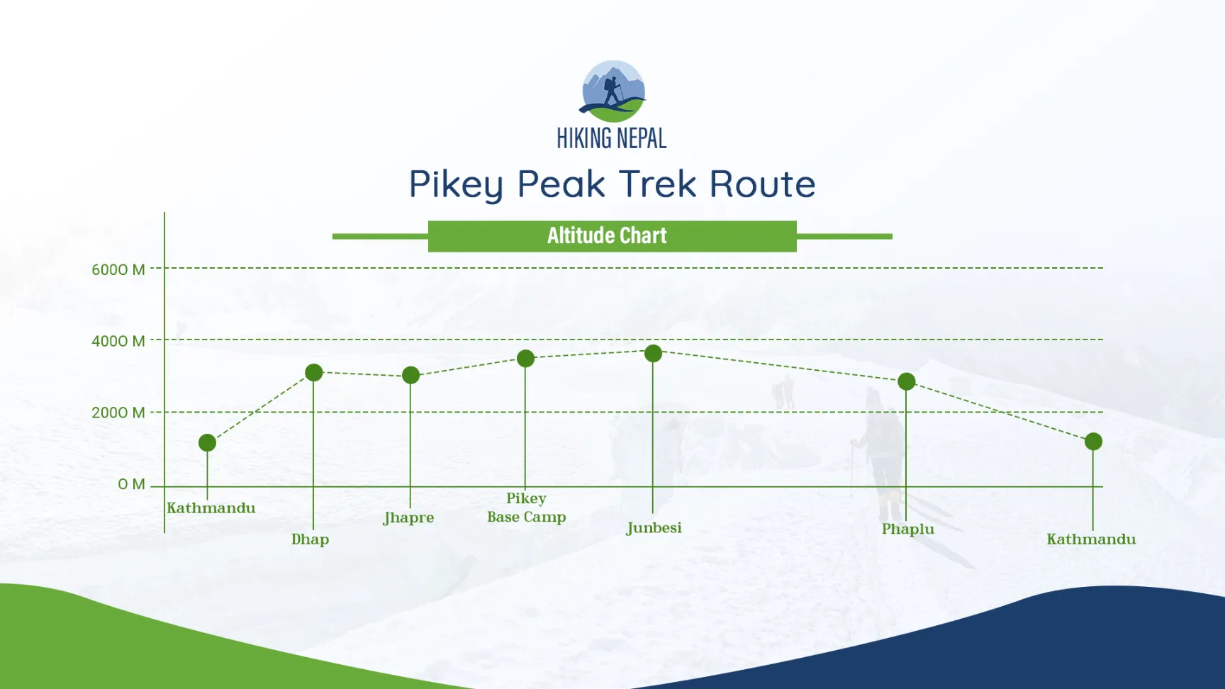 altitude chart image